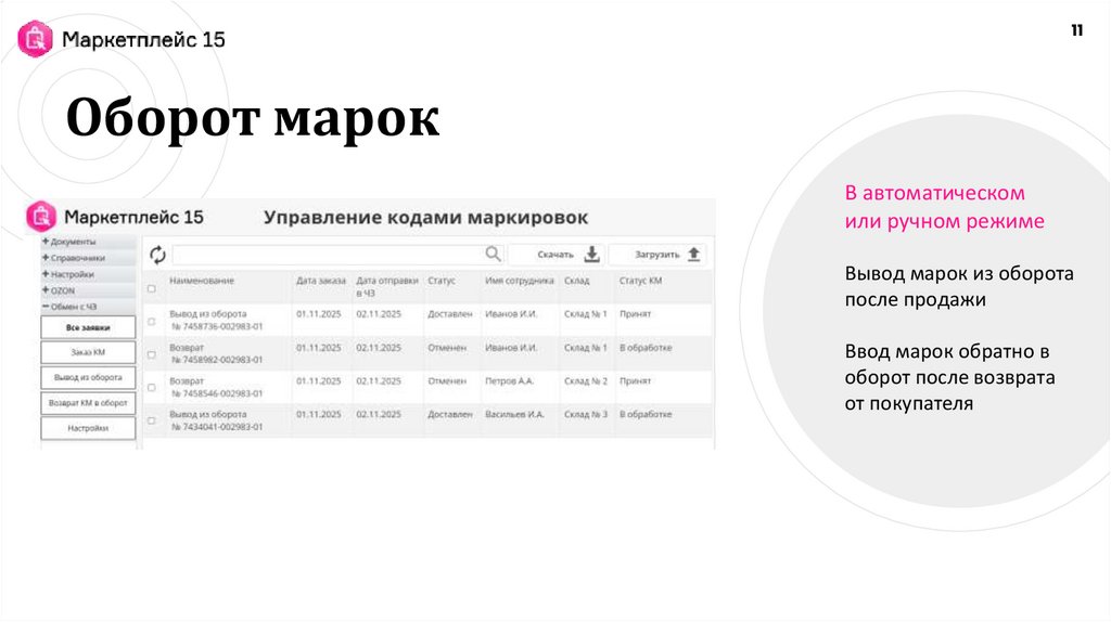 Оборот марок