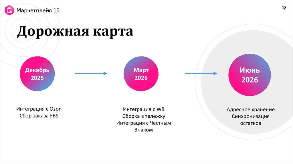 Дорожная карта