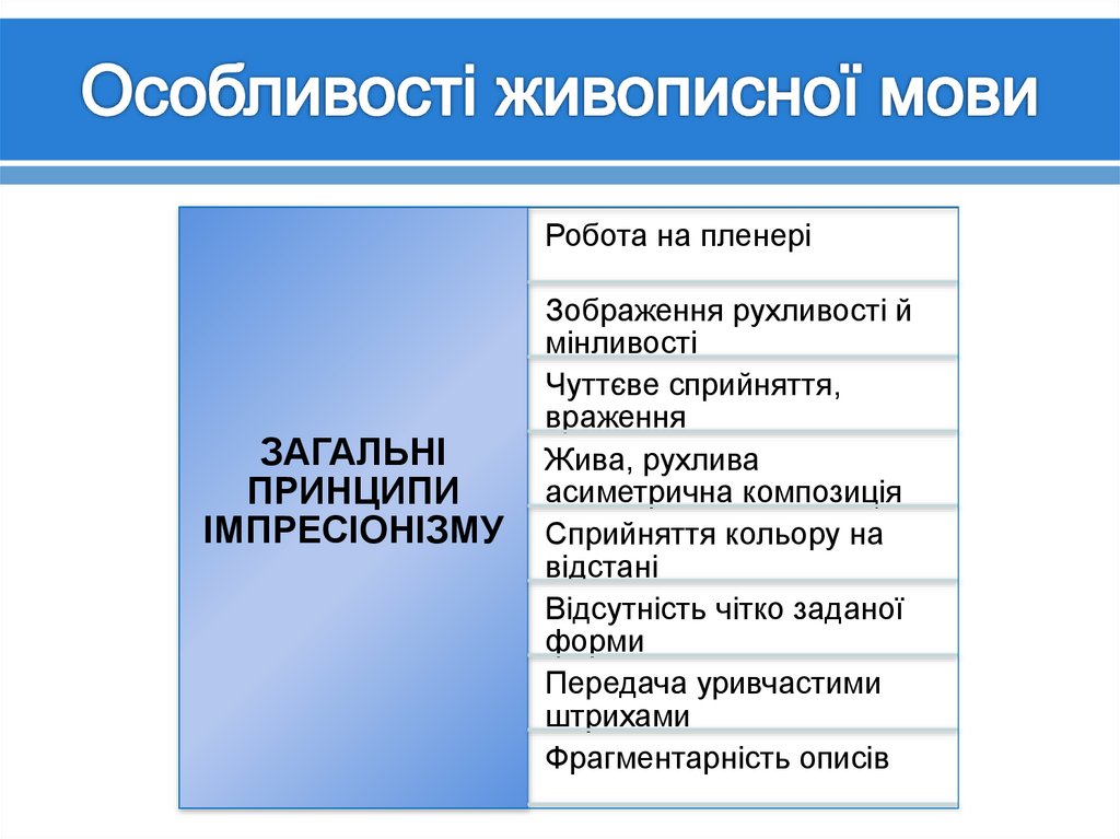 Особливості живописної мови