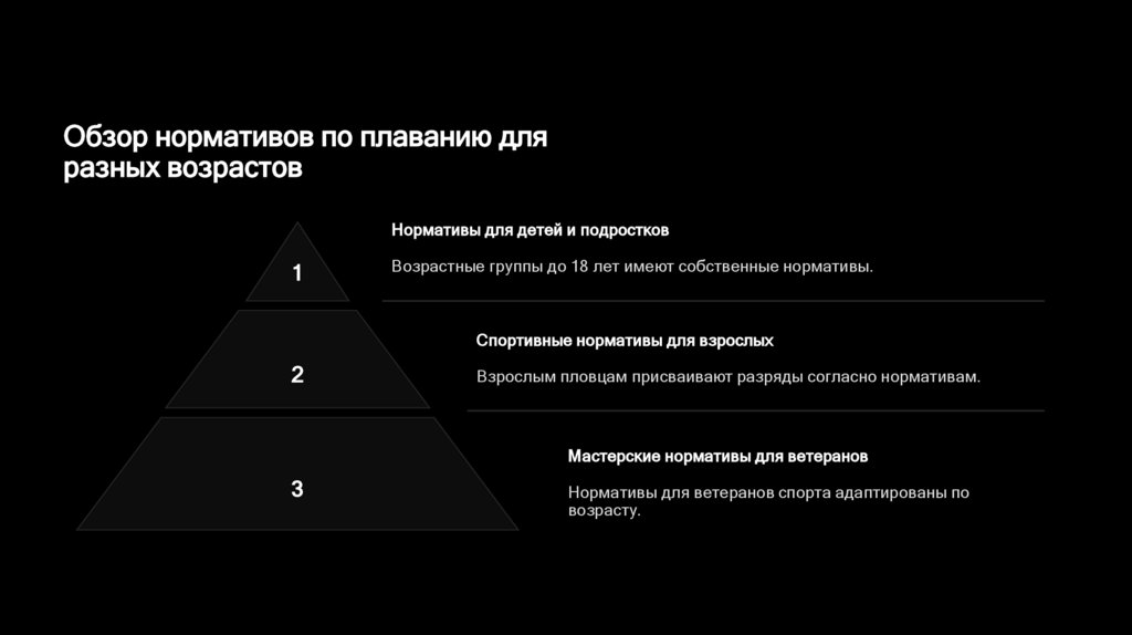 Обзор нормативов по плаванию для разных возрастов