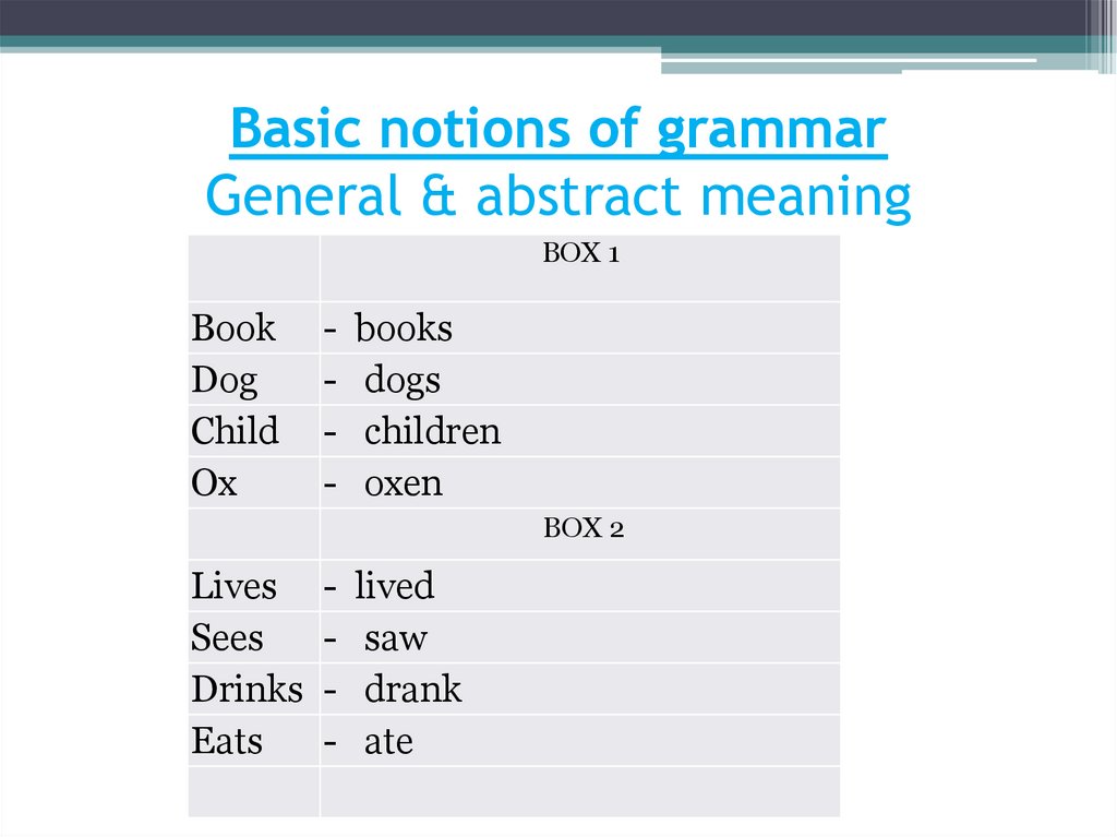 Basic notions of grammar General & abstract meaning