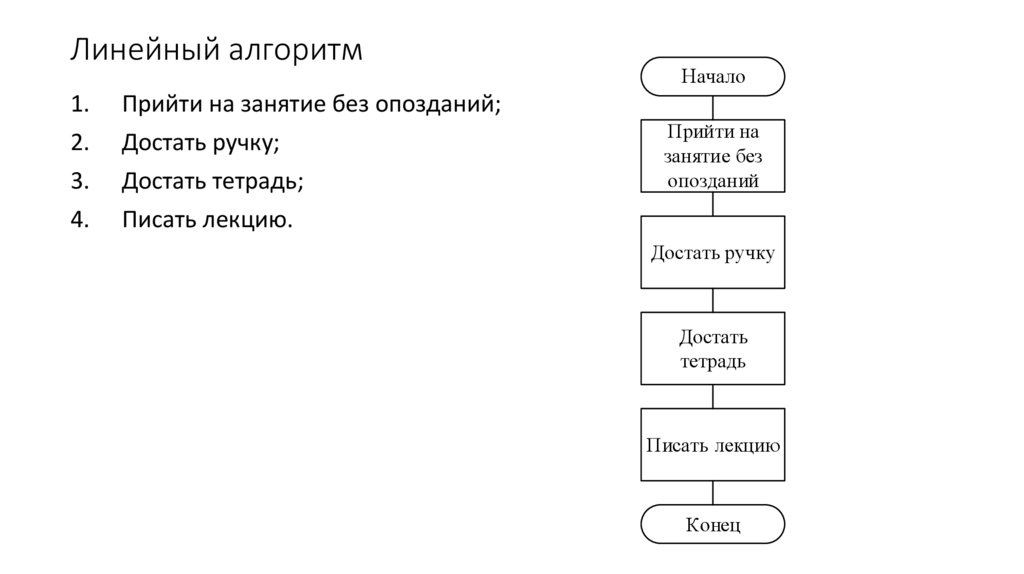 Линейный алгоритм