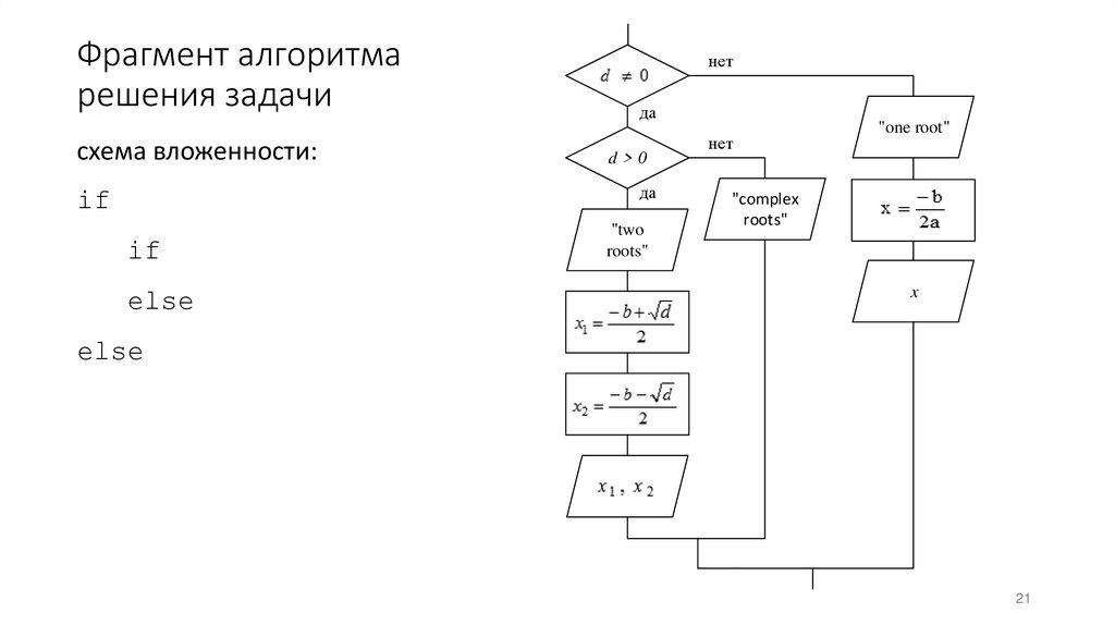 Фрагмент алгоритма решения задачи