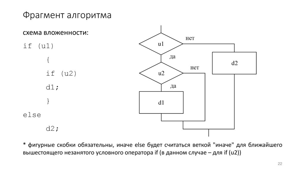 Фрагмент алгоритма