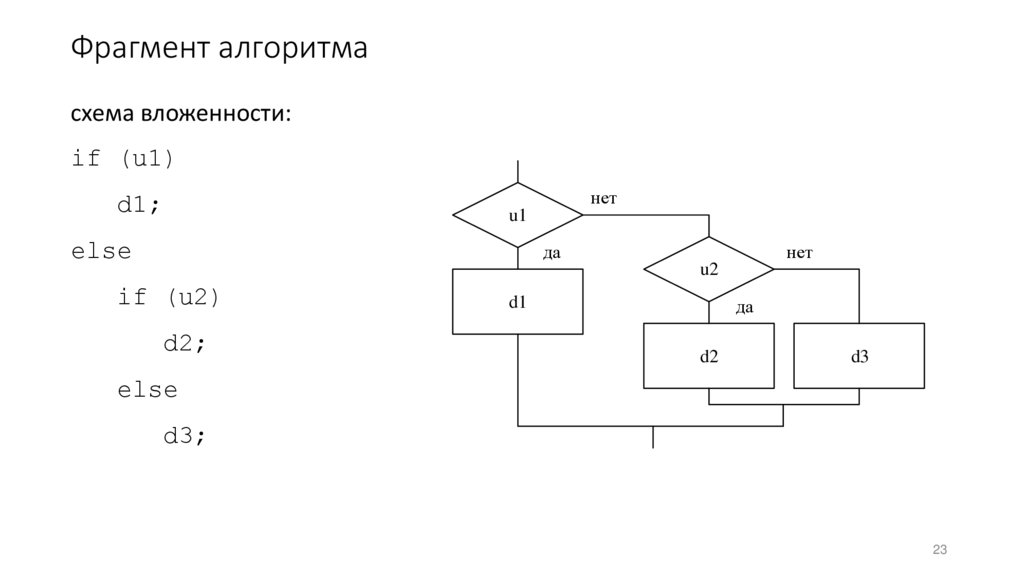 Фрагмент алгоритма