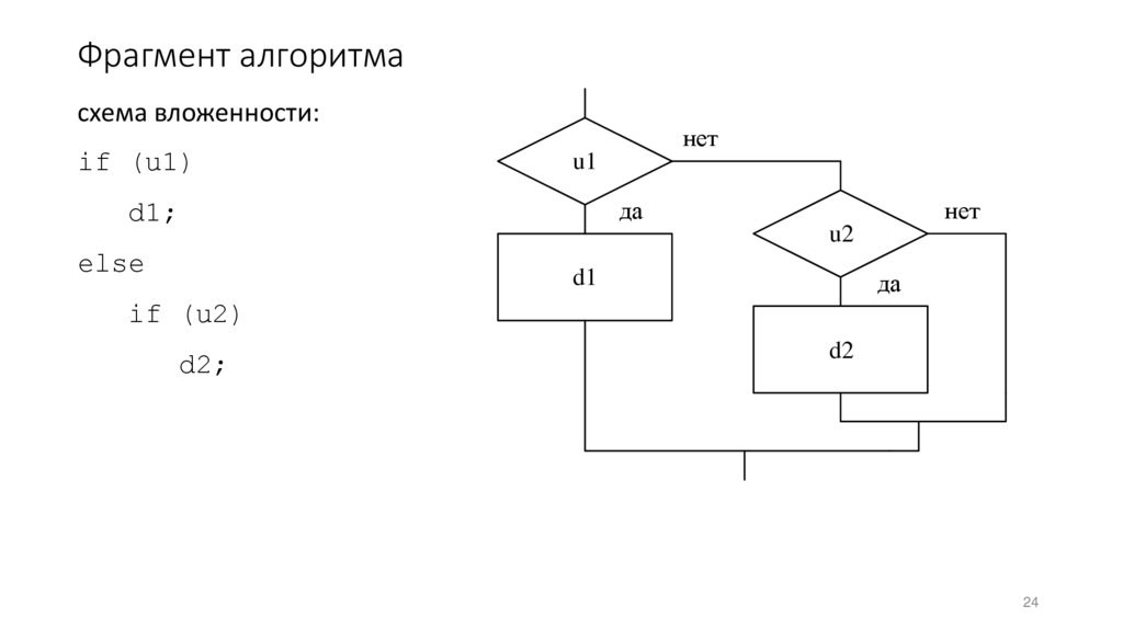 Фрагмент алгоритма