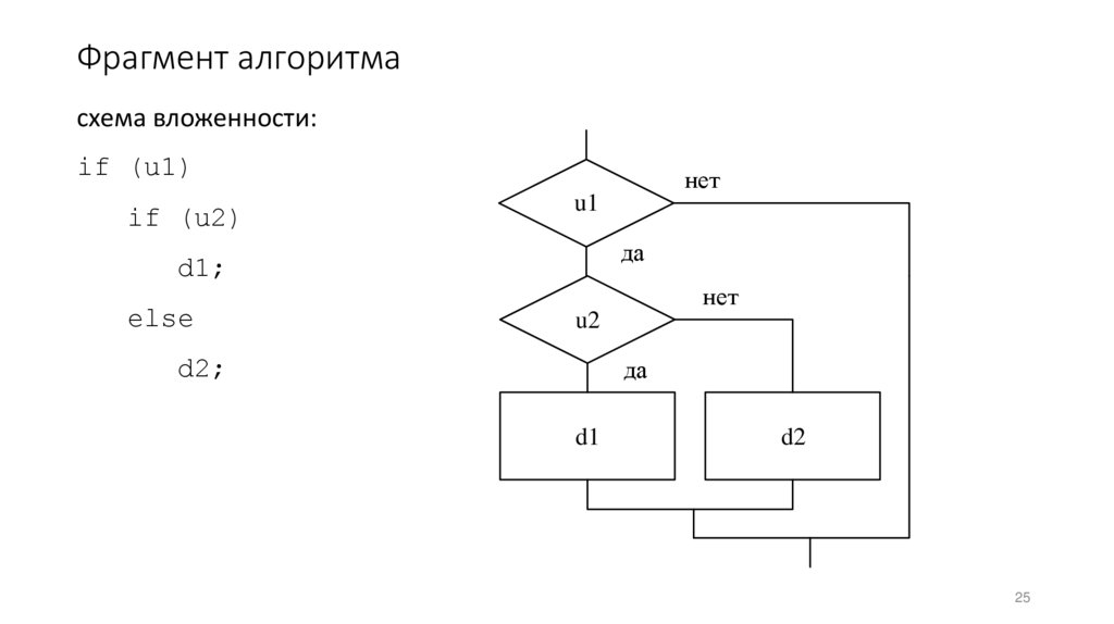 Фрагмент алгоритма