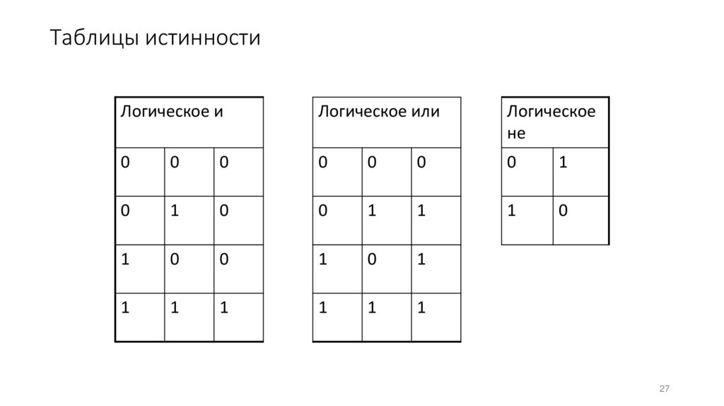 Таблицы истинности