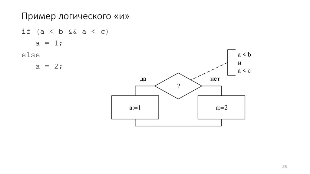 Пример логического «и»