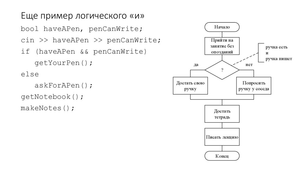 Еще пример логического «и»