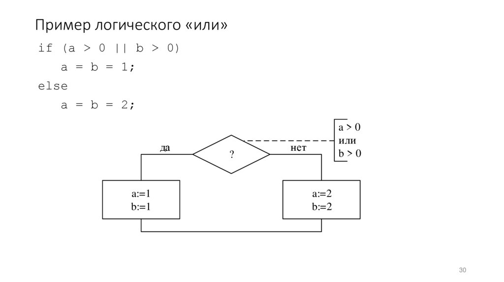 Пример логического «или»