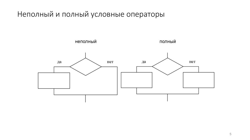 Неполный и полный условные операторы