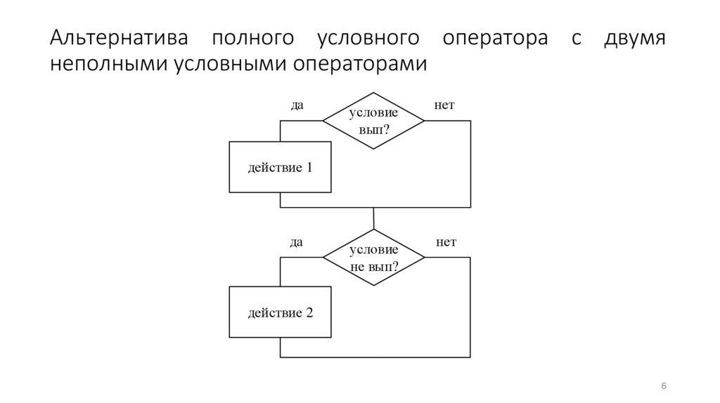 Альтернатива полного условного оператора с двумя неполными условными операторами