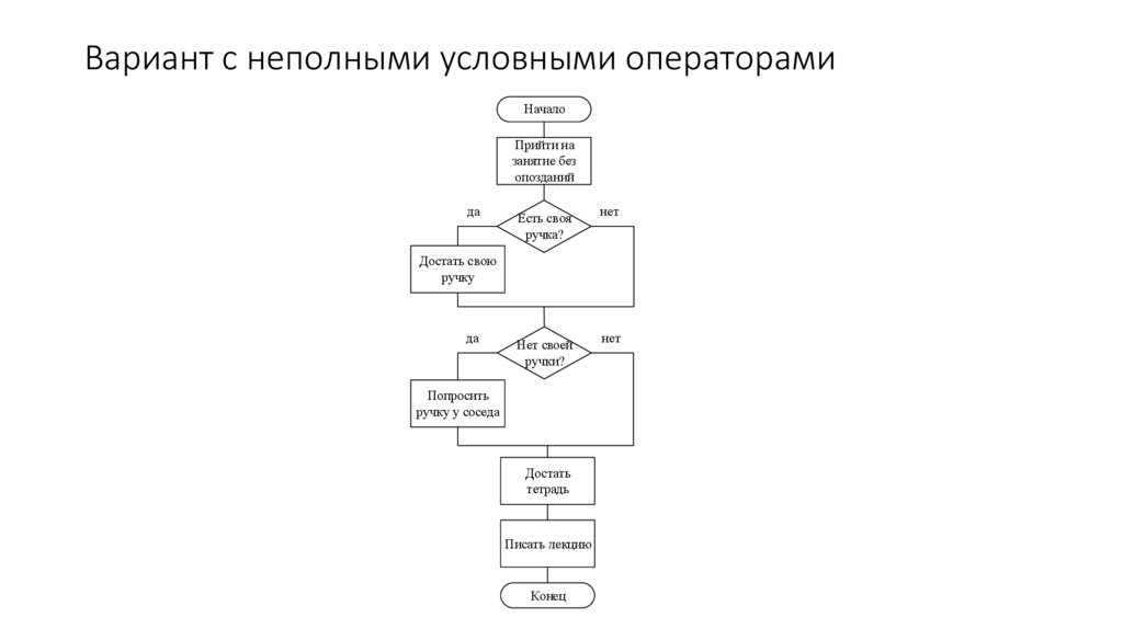 Вариант с неполными условными операторами