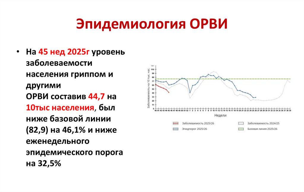 Эпидемиология ОРВИ
