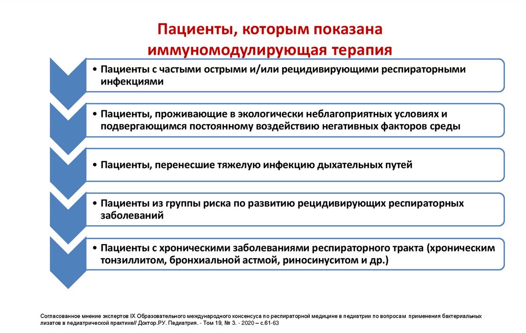 Пациенты, которым показана иммуномодулирующая терапия