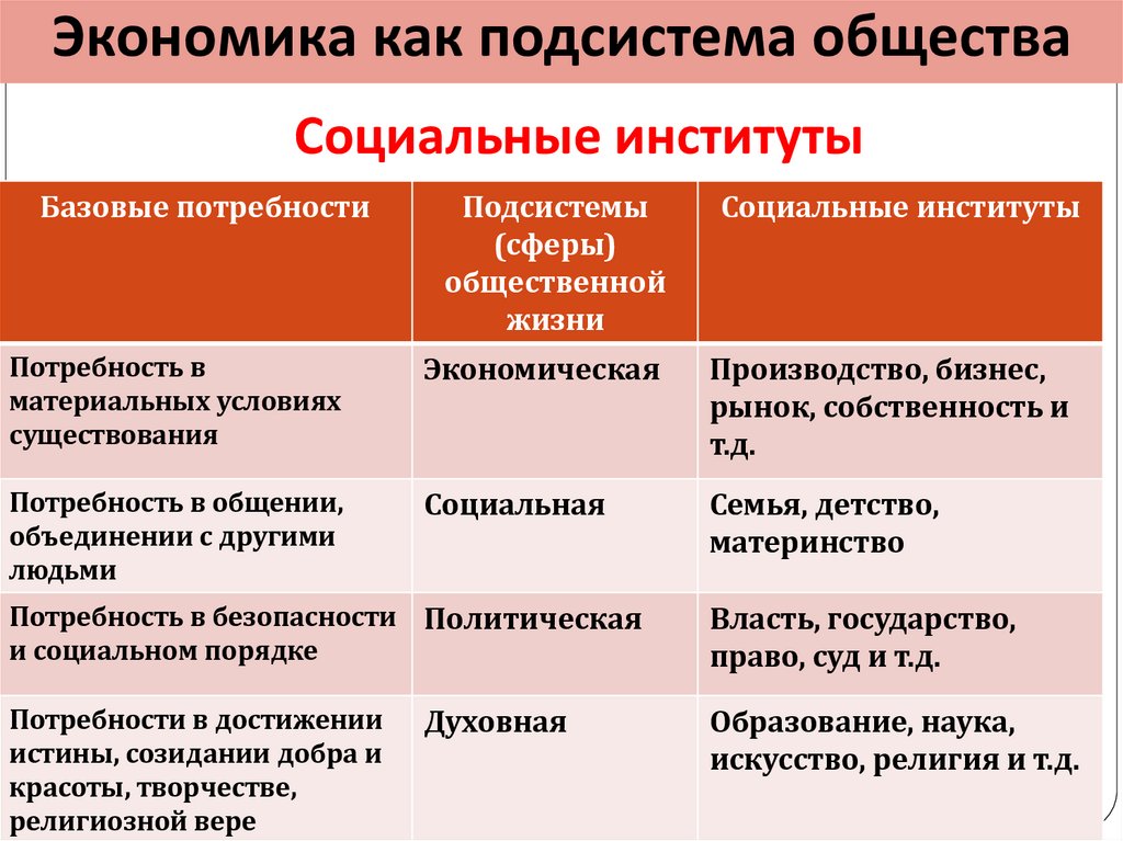 Социальные институты
