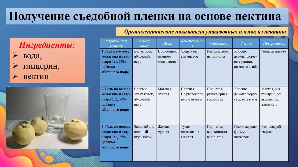 Получение съедобной пленки на основе пектина
