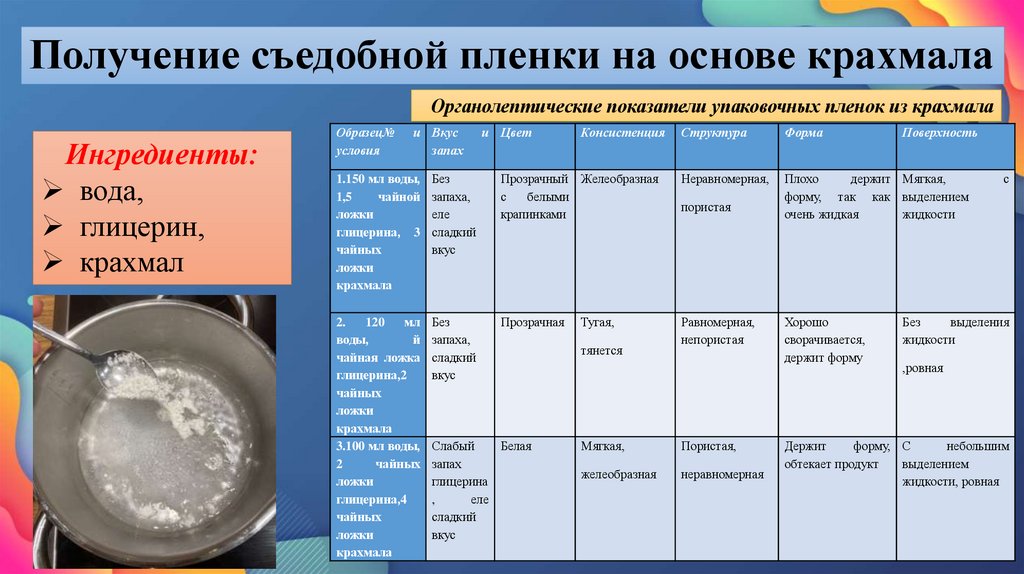 Получение съедобной пленки на основе крахмала