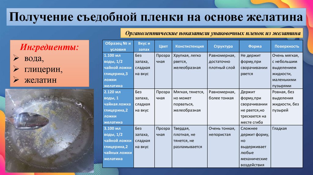 Получение съедобной пленки на основе желатина