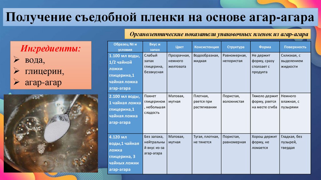 Получение съедобной пленки на основе агар-агара