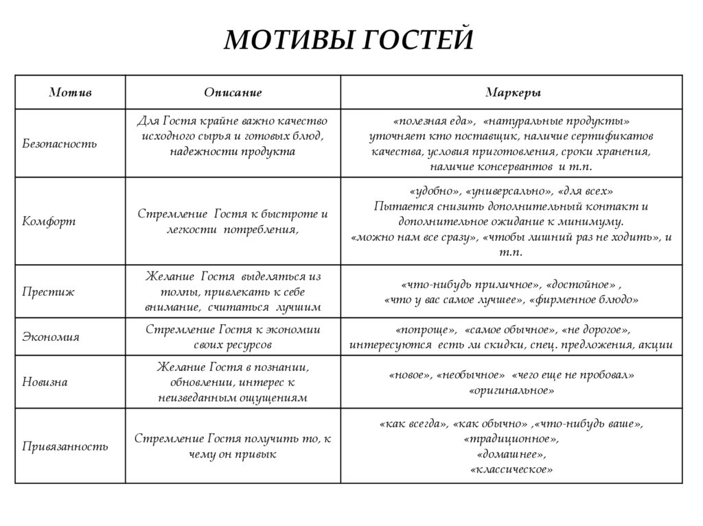 МОТИВЫ ГОСТЕЙ