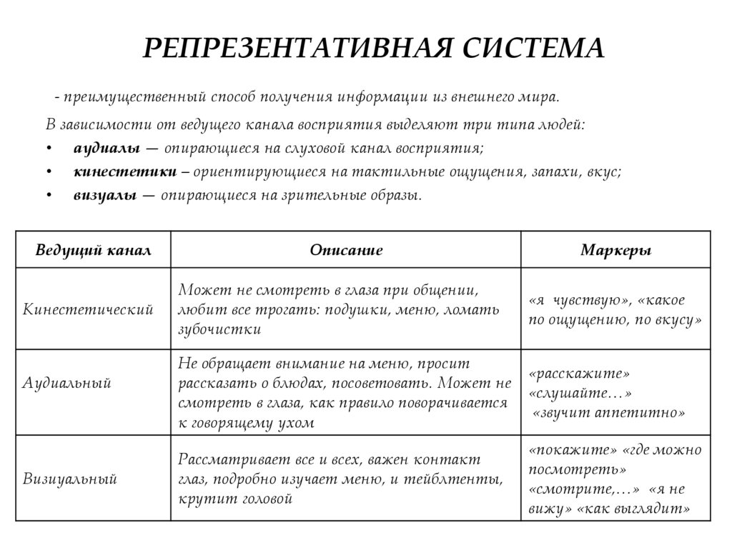 РЕПРЕЗЕНТАТИВНАЯ СИСТЕМА