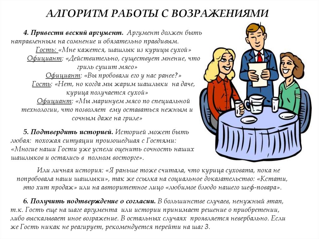 АЛГОРИТМ РАБОТЫ С ВОЗРАЖЕНИЯМИ