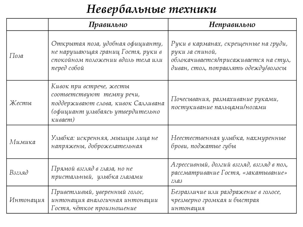 Невербальные техники
