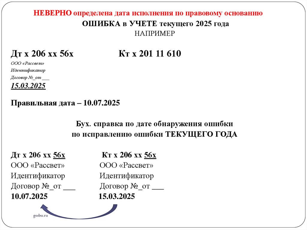 НЕВЕРНО определена дата исполнения по правовому основанию