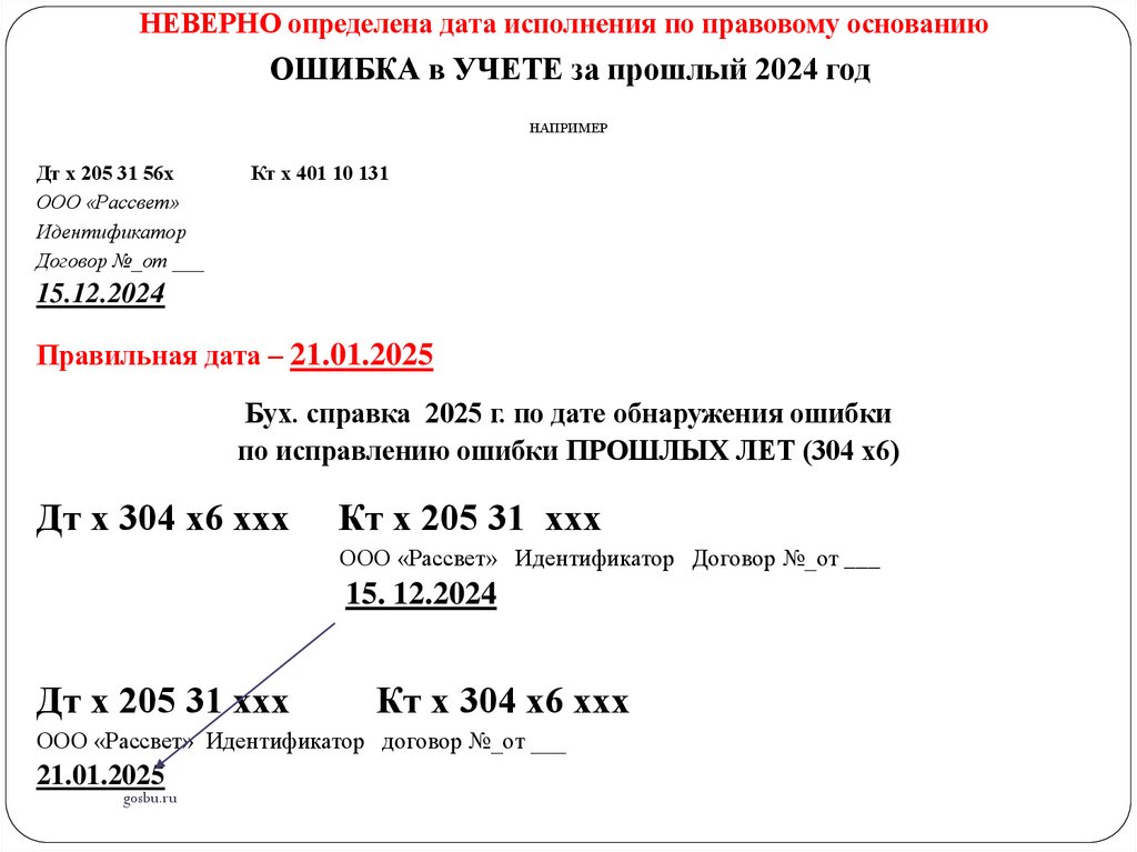 НЕВЕРНО определена дата исполнения по правовому основанию