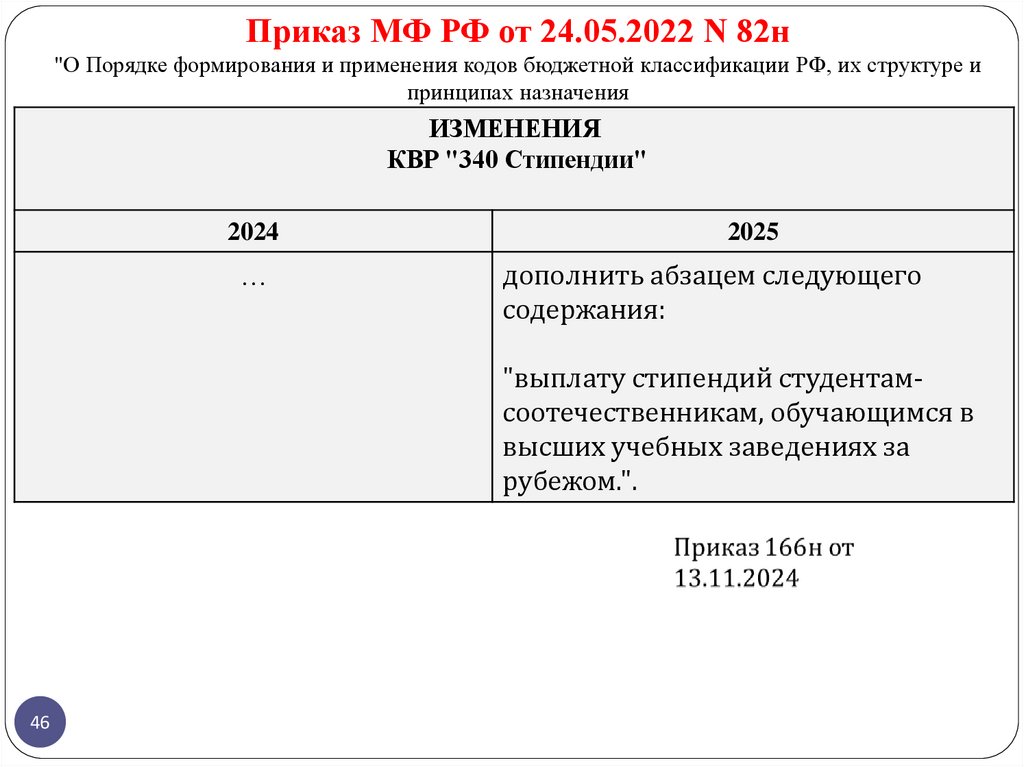 Приказ МФ РФ от 24.05.2022 N 82н "О Порядке формирования и применения кодов бюджетной классификации РФ, их структуре и