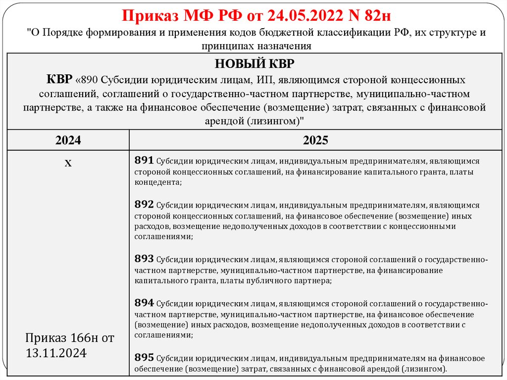 Приказ МФ РФ от 24.05.2022 N 82н "О Порядке формирования и применения кодов бюджетной классификации РФ, их структуре и