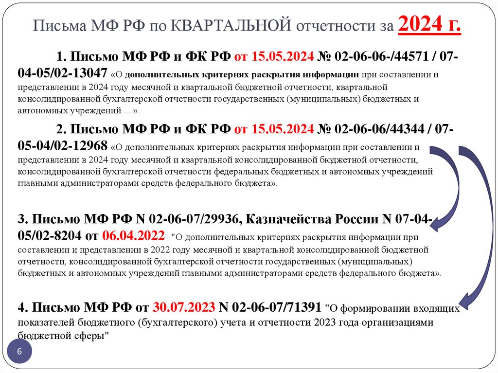 Письма МФ РФ по КВАРТАЛЬНОЙ отчетности за 2024 г.