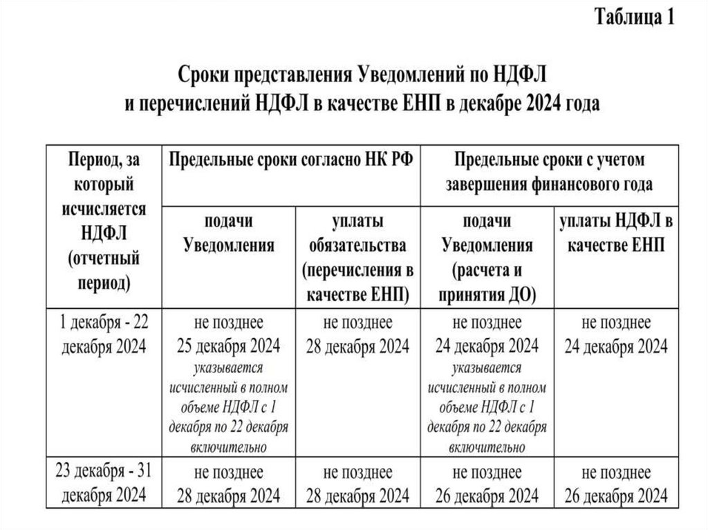 Письмо Минфина России от 20.12.2024 № 02-06-09/129397 «О завершении финансового года по налоговым обязательствам и проведении
