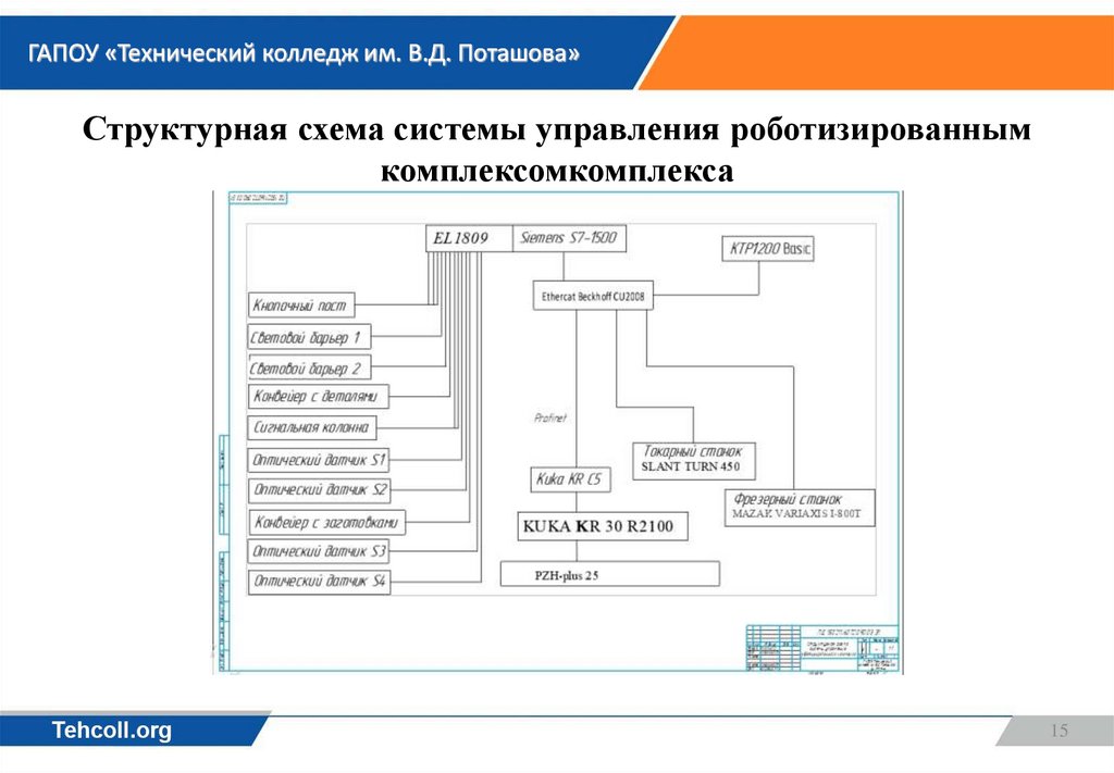Структурная схема системы управления роботизированным комплексомкомплекса