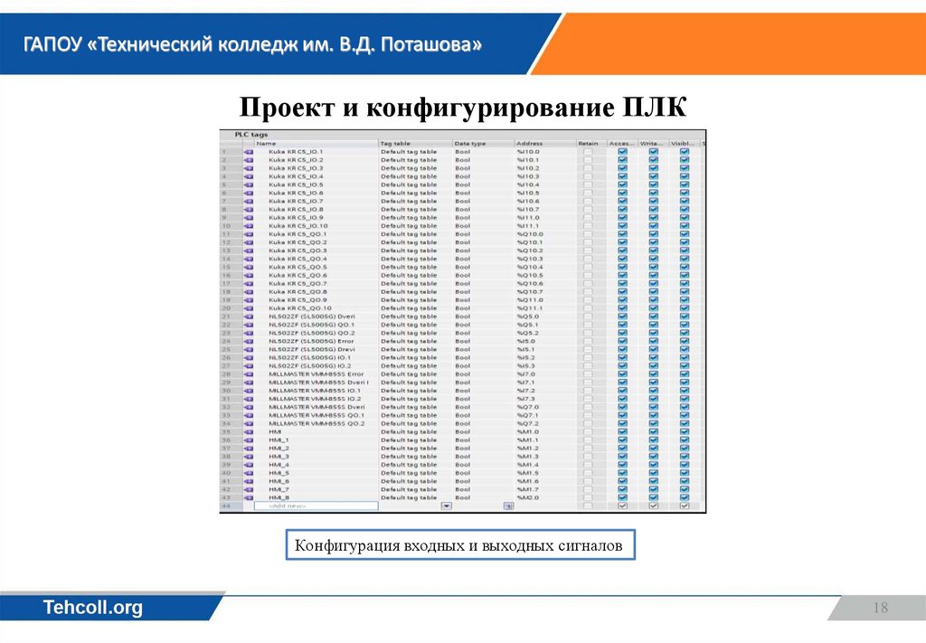 Проект и конфигурирование ПЛК
