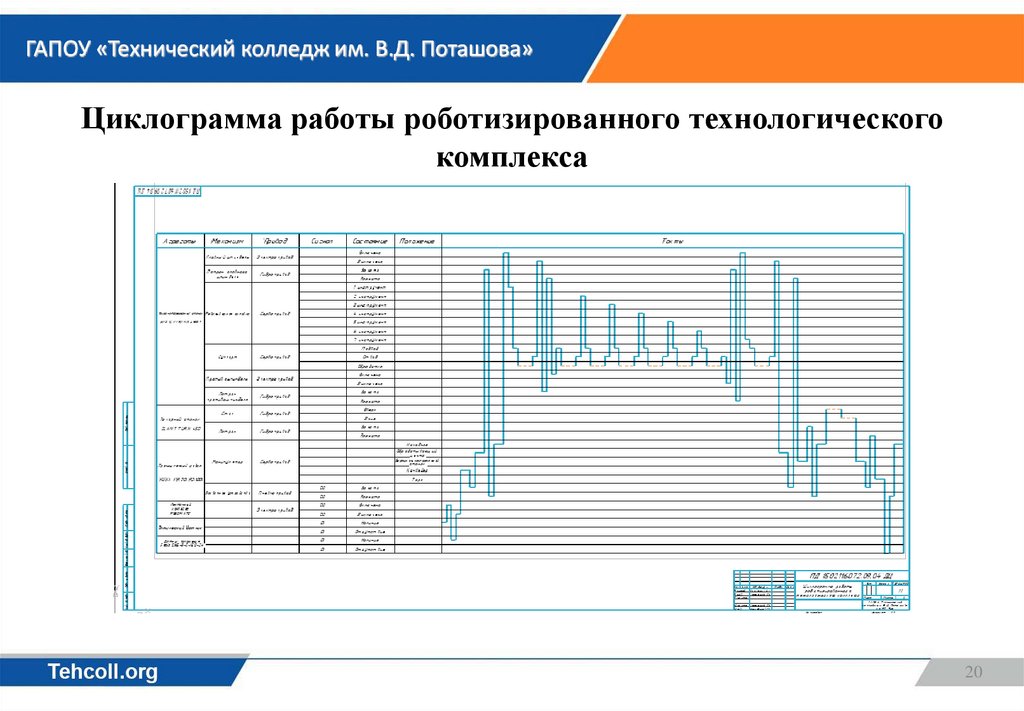 Циклограмма работы роботизированного технологического комплекса