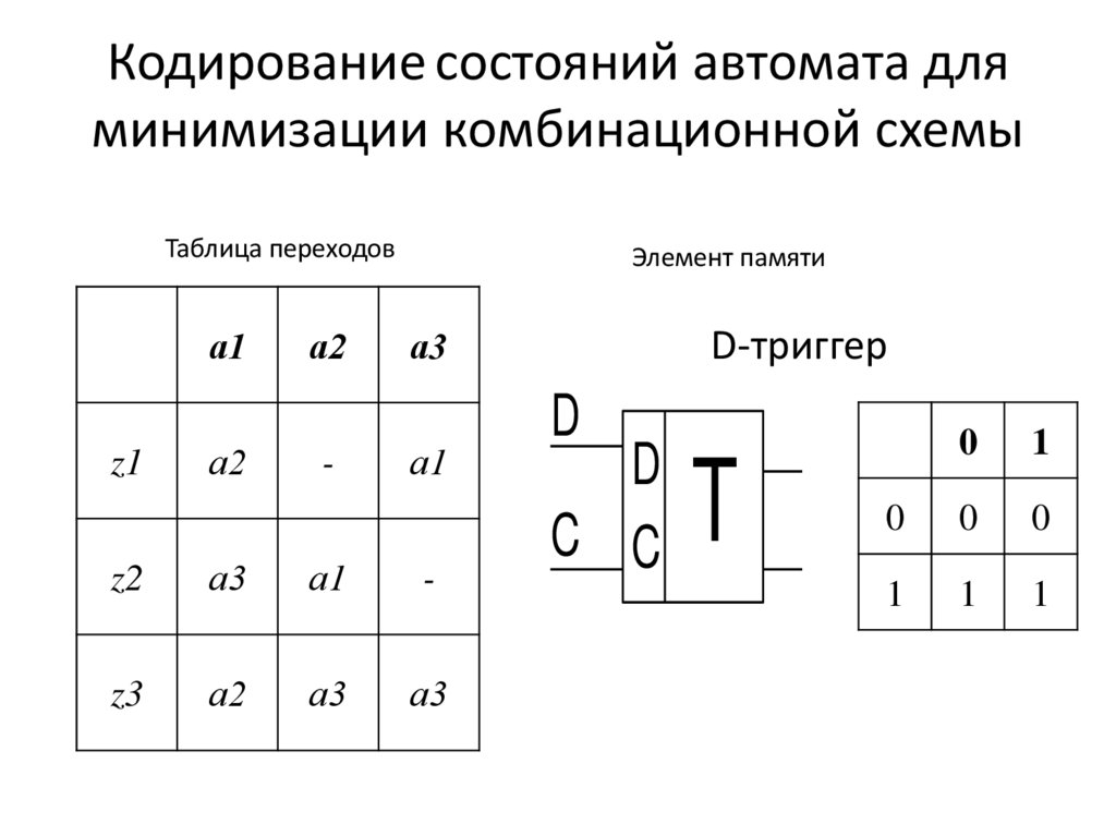 Кодирование состояний автомата для минимизации комбинационной схемы