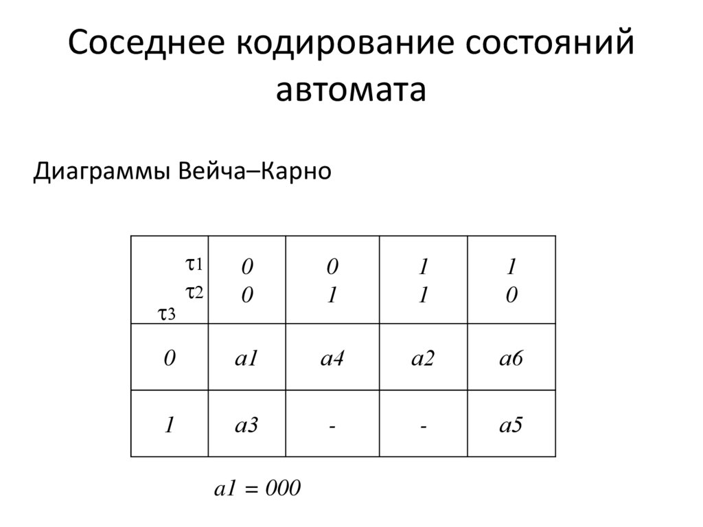 Соседнее кодирование состояний автомата