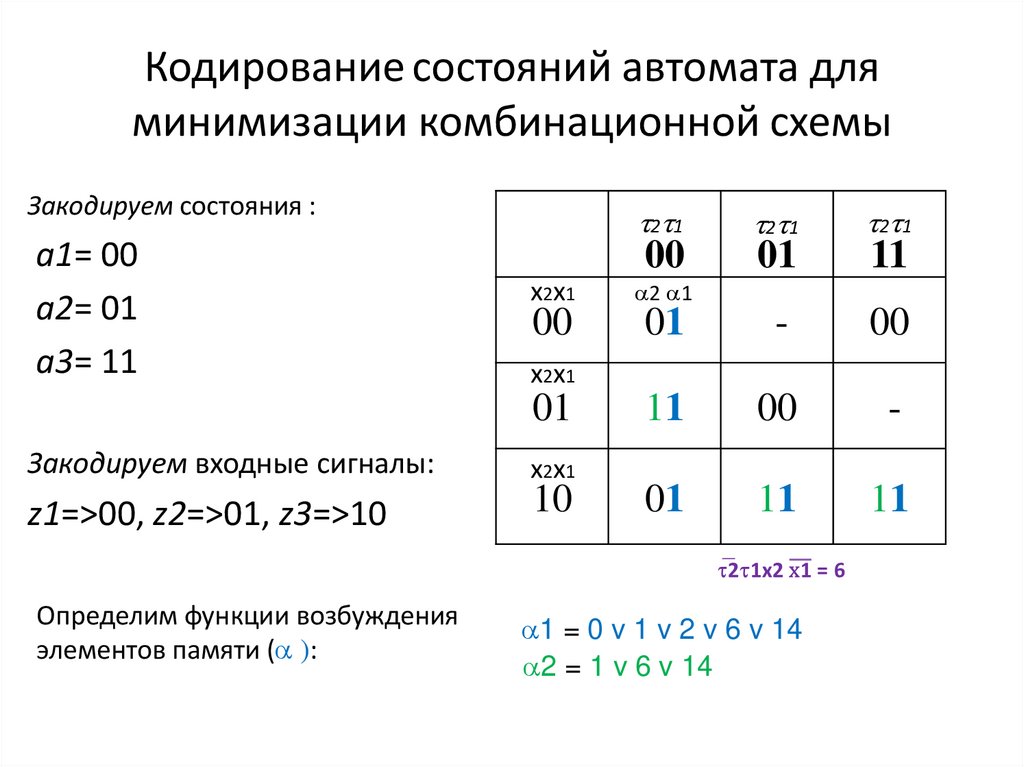 Кодирование состояний автомата для минимизации комбинационной схемы