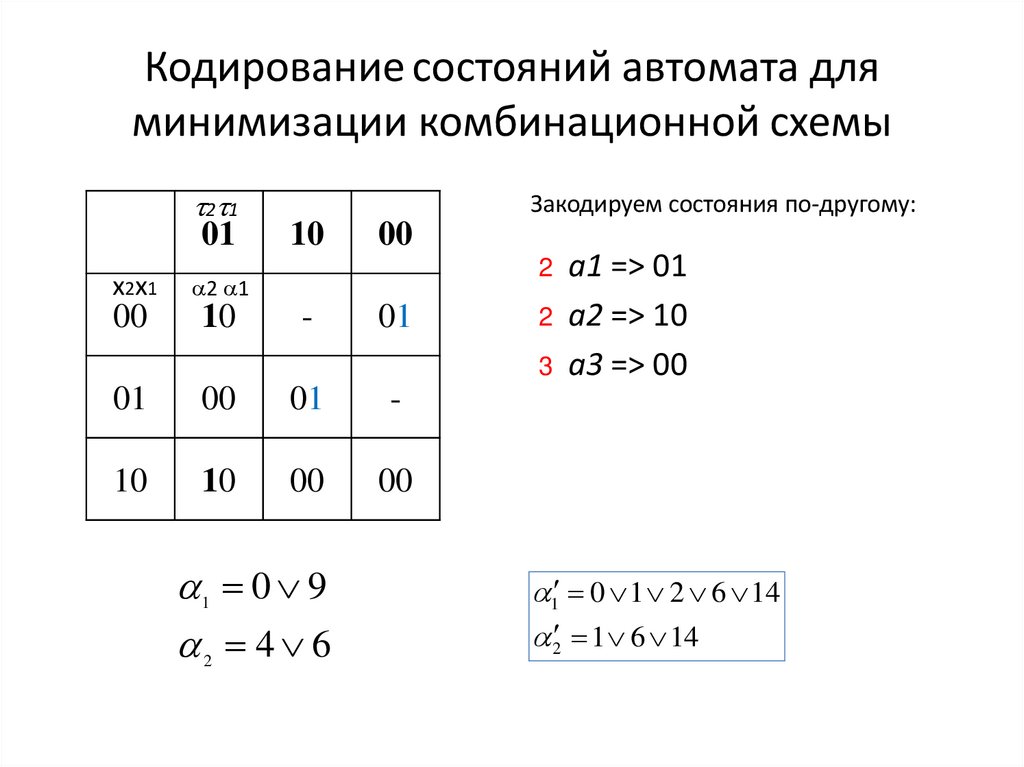 Кодирование состояний автомата для минимизации комбинационной схемы