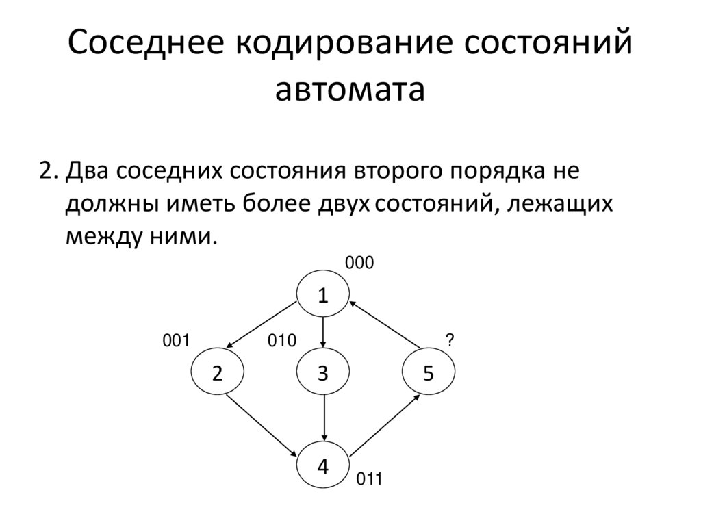 Соседнее кодирование состояний автомата