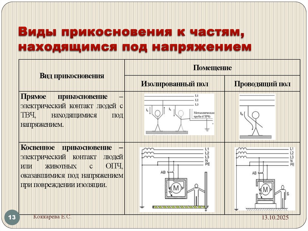 Виды прикосновения к частям, находящимся под напряжением