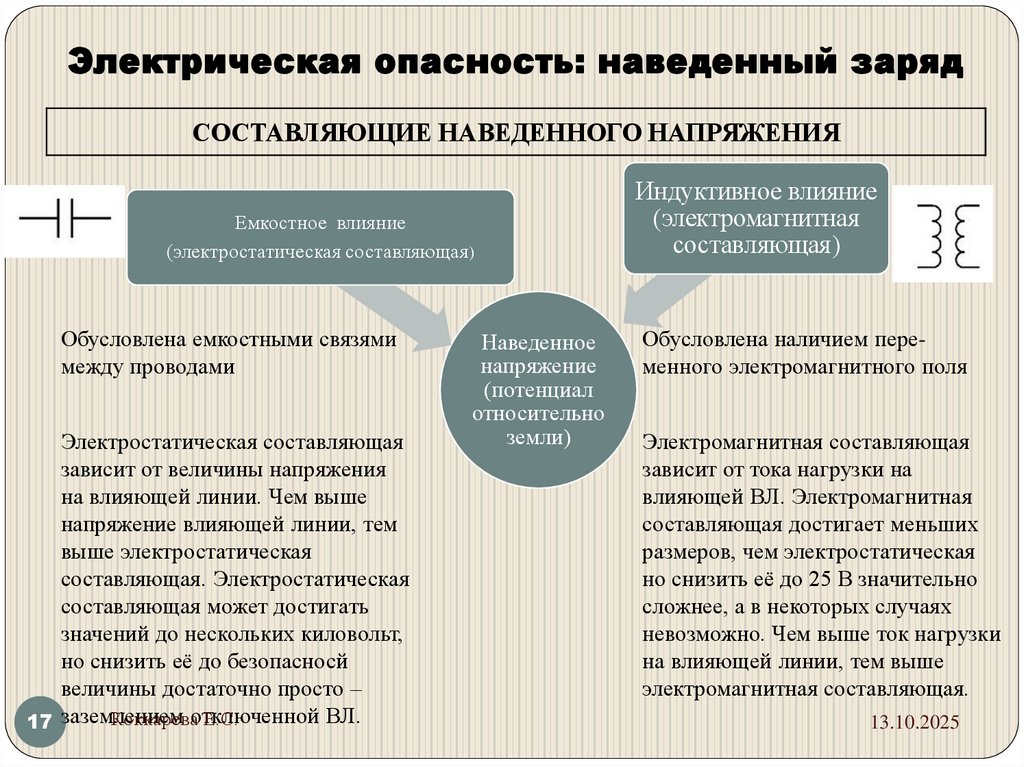 Электрическая опасность: наведенный заряд