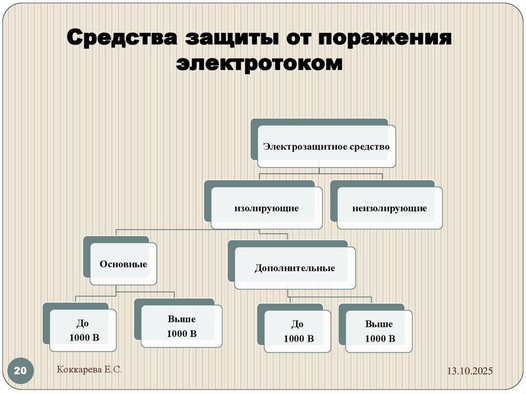 Средства защиты от поражения электротоком