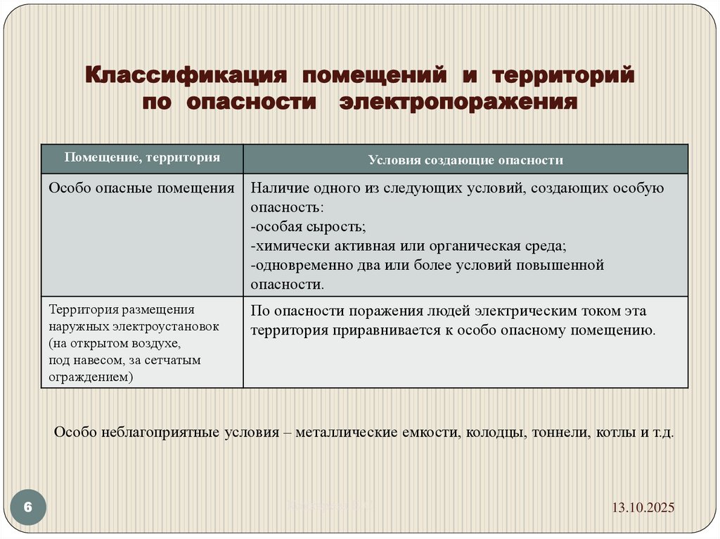 Классификация помещений и территорий по опасности электропоражения