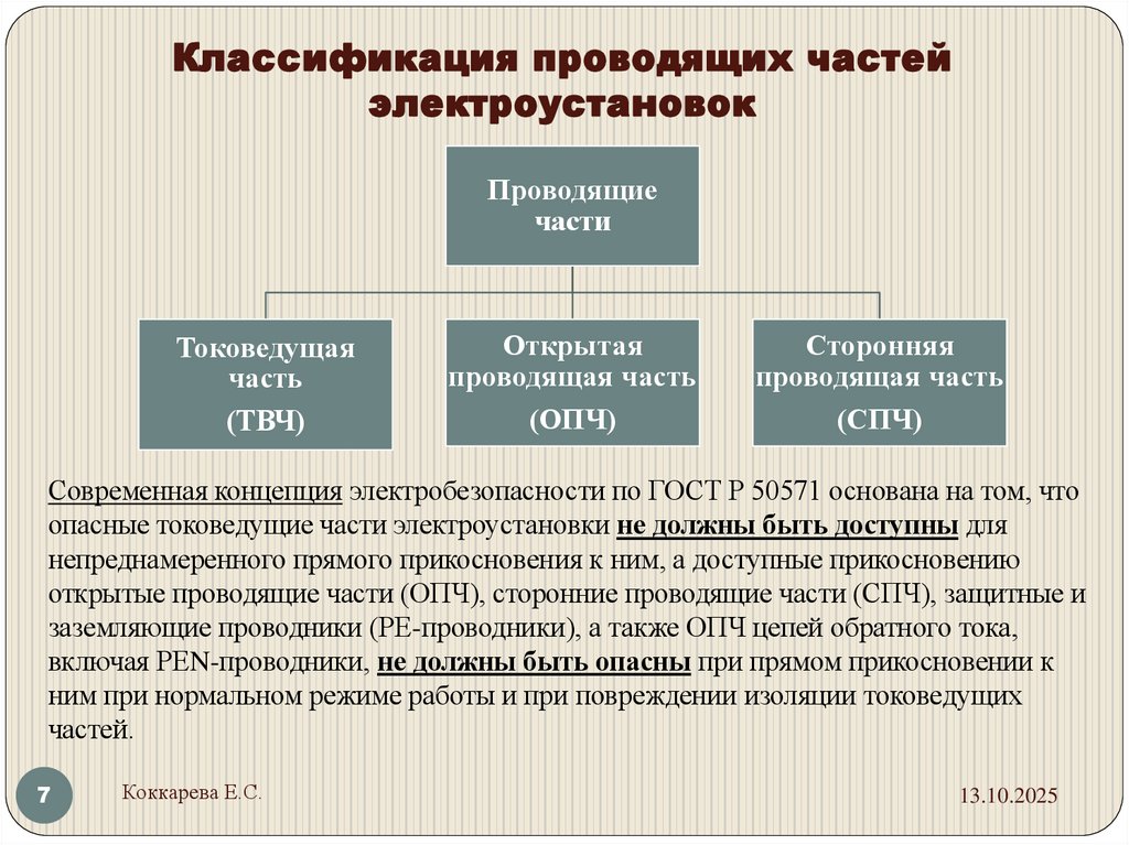 Классификация проводящих частей электроустановок