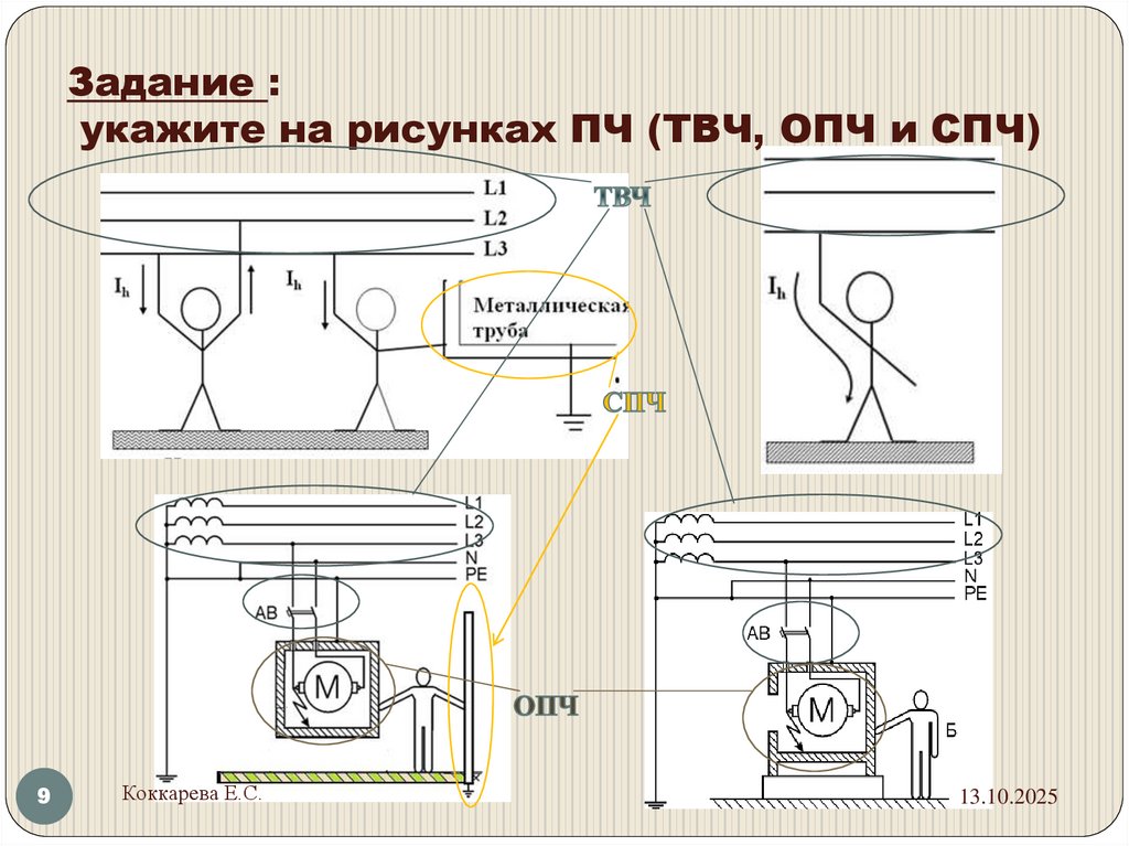 Задание : укажите на рисунках ПЧ (ТВЧ, ОПЧ и СПЧ)