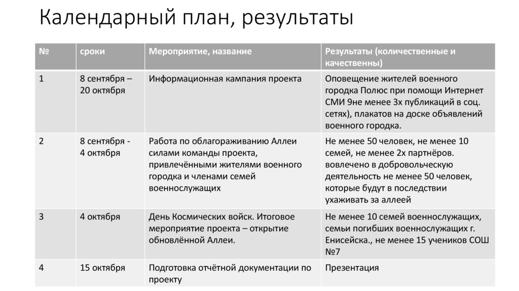 Календарный план, результаты